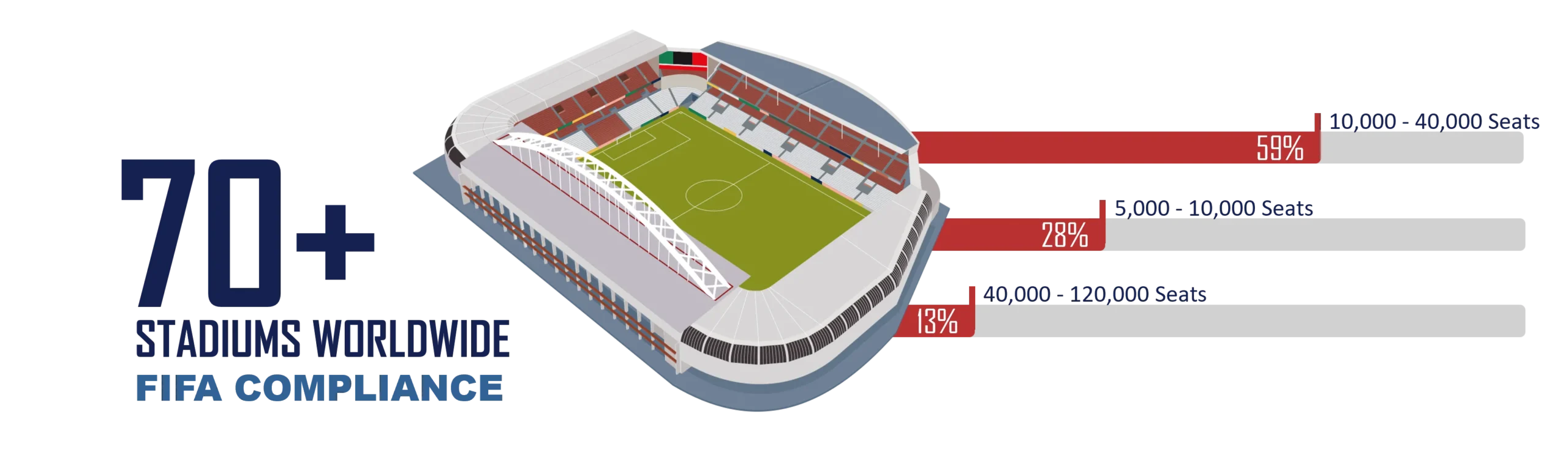 Extensive Experience In Stadium Industry